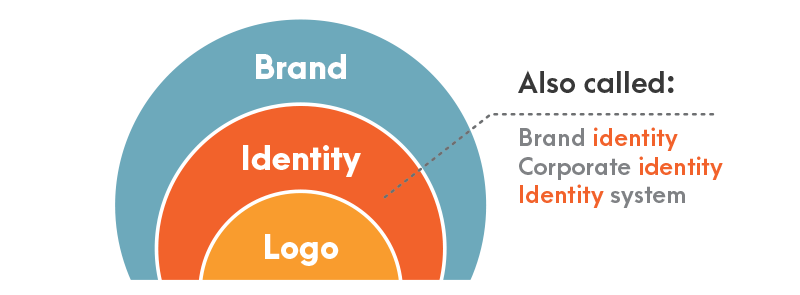 Brand & Website Logo Design