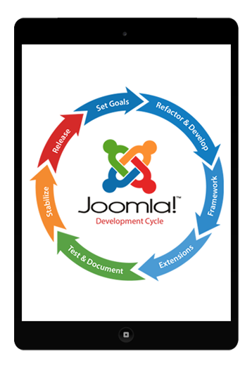 Joomla Development